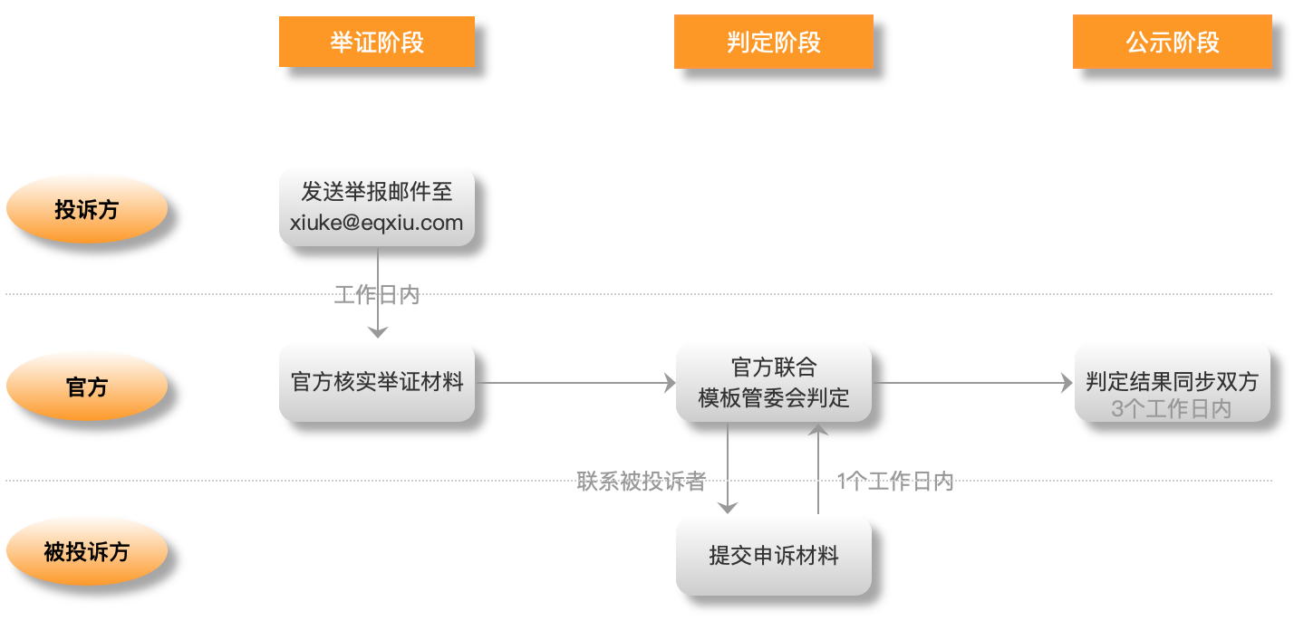 第九章 投诉、举报及申诉流程 - 秀客知识库 - 易企秀